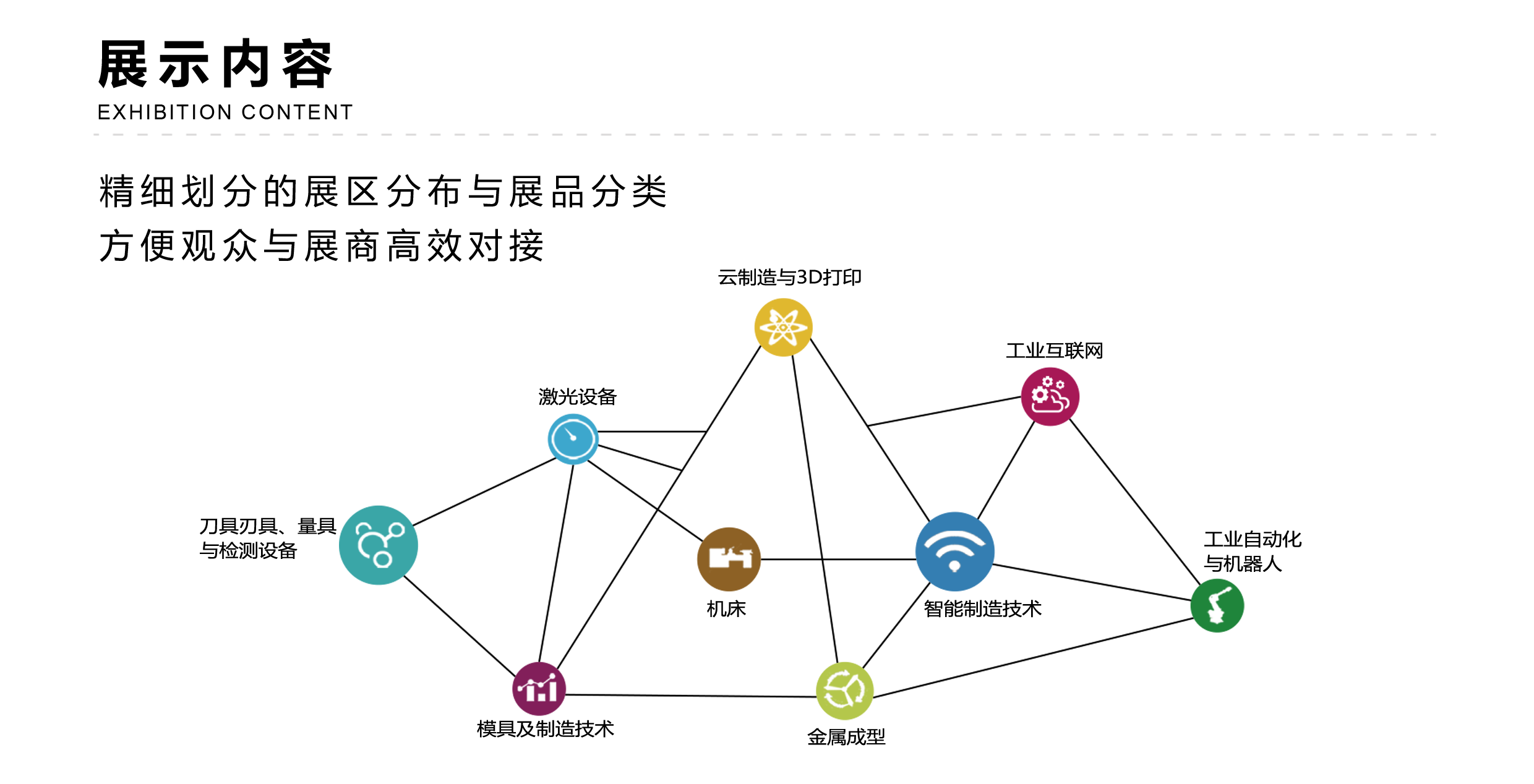 展示内容.png 展示内容.png